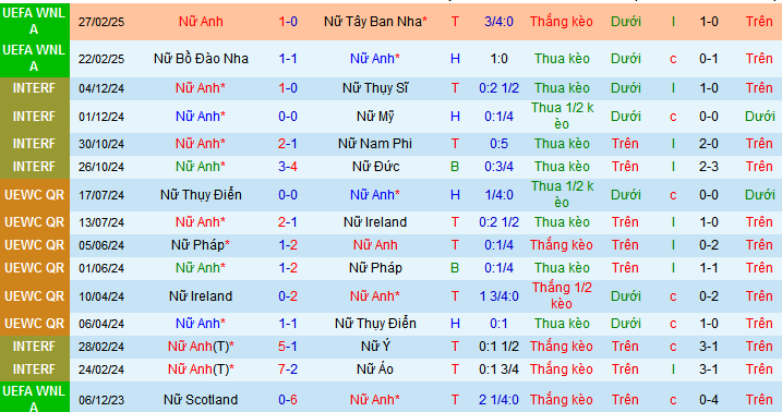 Nhận định, soi kèo Nữ Anh vs Nữ Bỉ, 02h00 ngày 5/4:  - Ảnh 1