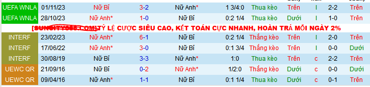 Nhận định, soi kèo Nữ Anh vs Nữ Bỉ, 02h00 ngày 5/4:  - Ảnh 3