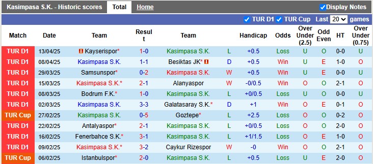 Nhận định, soi kèo Kasimpasa vs Sivasspor, 17h30 ngày 19/4: Xa nhà là bão tố - Ảnh 1