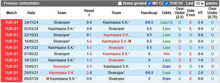 Nhận định, soi kèo Kasimpasa vs Sivasspor, 17h30 ngày 19/4: Xa nhà là bão tố - Ảnh 3