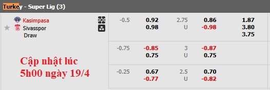 Nhận định, soi kèo Kasimpasa vs Sivasspor, 17h30 ngày 19/4: Xa nhà là bão tố - Ảnh 5