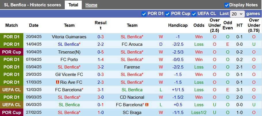 Nhận định, soi kèo Benfica vs Tirsense, 2h15 ngày 24/4: Nhẹ nhàng - Ảnh 1