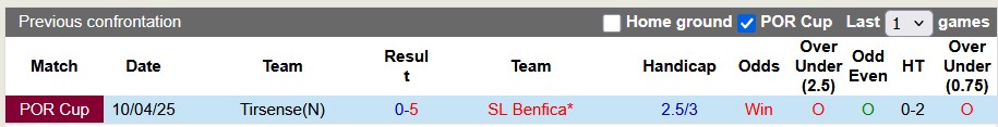Nhận định, soi kèo Benfica vs Tirsense, 2h15 ngày 24/4: Nhẹ nhàng - Ảnh 3