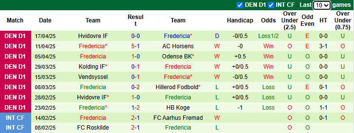 Nhận định, soi kèo Esbjerg vs Fredericia, 23h30 ngày 22/4: Khó có bất ngờ - Ảnh 4