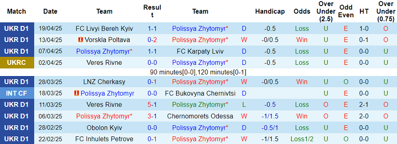Nhận định, soi kèo Polissya vs Shakhtar Donetsk, 22h00 ngày 23/4: Đòi nợ? - Ảnh 1