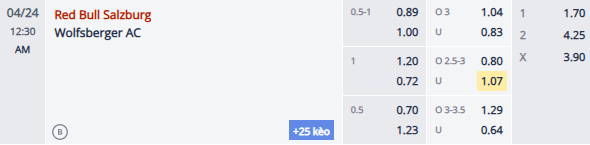 Nhận định, soi kèo Salzburg vs Wolfsberger, 23h30 ngày 23/4: Khách tự tin - Ảnh 2