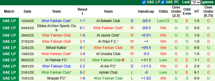 Nhận định, soi kèo Shabab Al Ahli vs Khor Fakkan, 23h45 ngày 23/4: Làm khó chủ nhà - Ảnh 4