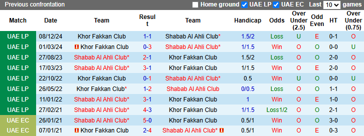 Nhận định, soi kèo Shabab Al Ahli vs Khor Fakkan, 23h45 ngày 23/4: Làm khó chủ nhà - Ảnh 5