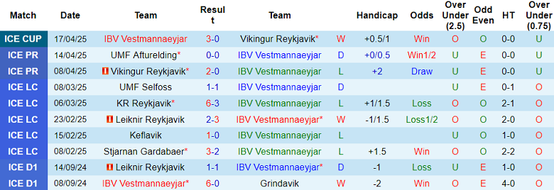 Nhận định, soi kèo Vestmannaeyjar vs Fram, 23h00 ngày 24/4: Khách hoan ca - Ảnh 1