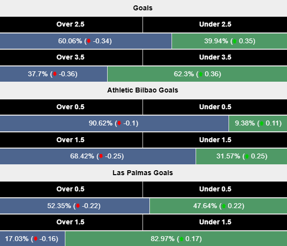 Siêu máy tính dự đoán Bilbao vs Las Palmas, 0h00 ngày 24/4 - Ảnh 2