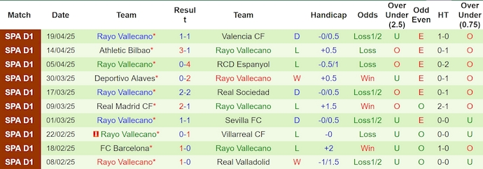 Nhận định, soi kèo Atletico Madrid vs Rayo Vallecano, 2h30 ngày 25/4: Khó có bất ngờ - Ảnh 3