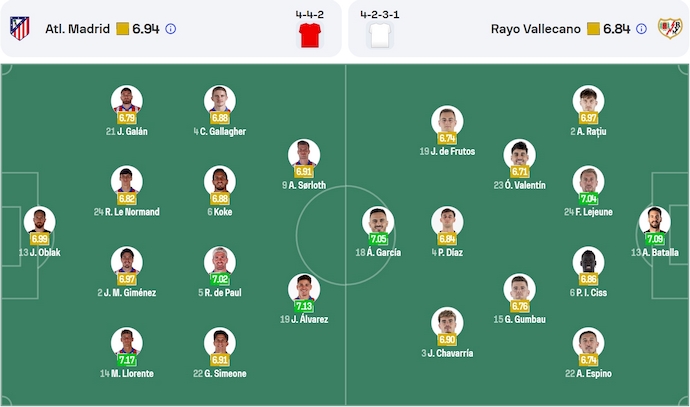 Nhận định, soi kèo Atletico Madrid vs Rayo Vallecano, 2h30 ngày 25/4: Khó có bất ngờ - Ảnh 7