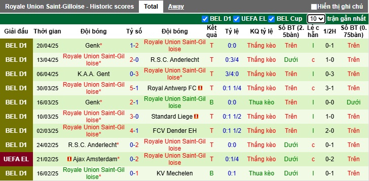 Nhận định, soi kèo Club Brugge vs Saint-Gilloise, 01h30 ngày 25/4: Củng cố ngôi đầu - Ảnh 3