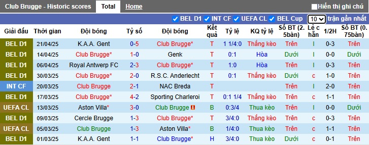 Nhận định, soi kèo Club Brugge vs Saint-Gilloise, 01h30 ngày 25/4: Củng cố ngôi đầu - Ảnh 4