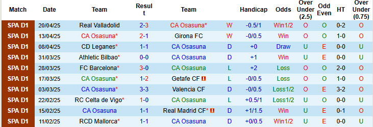 Nhận định, soi kèo Osasuna vs Sevilla, 00h00 ngày 25/4: Kèo dài mạch thắng lợi - Ảnh 2