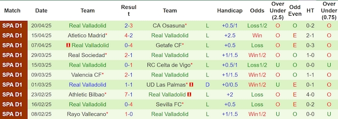 Nhận định, soi kèo Real Betis vs Valladolid, 2h30 ngày 25/4: Cơ hội vào Top 5 - Ảnh 3