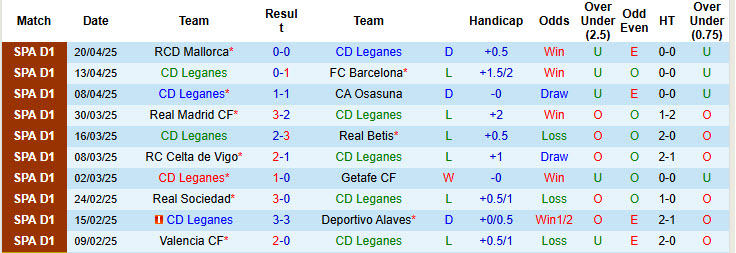 Soi kèo góc Leganes vs Girona, 00h00 ngày 25/4 - Ảnh 1