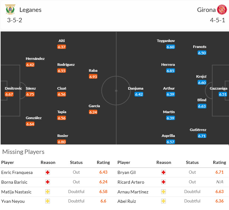 Soi kèo góc Leganes vs Girona, 00h00 ngày 25/4 - Ảnh 4