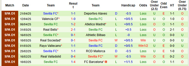 Soi kèo góc Osasuna vs Sevilla, 00h00 ngày 25/4 - Ảnh 2