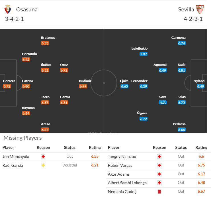 Soi kèo góc Osasuna vs Sevilla, 00h00 ngày 25/4 - Ảnh 4