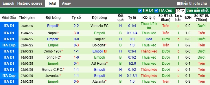 Soi kèo phạt góc Bologna vs Empoli, 02h00 ngày 25/4 - Ảnh 2