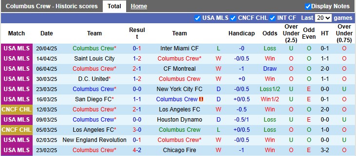 Nhận định, soi kèo Columbus Crew vs San Jose Earthquakes, 6h30 ngày 27/4 - Ảnh 1