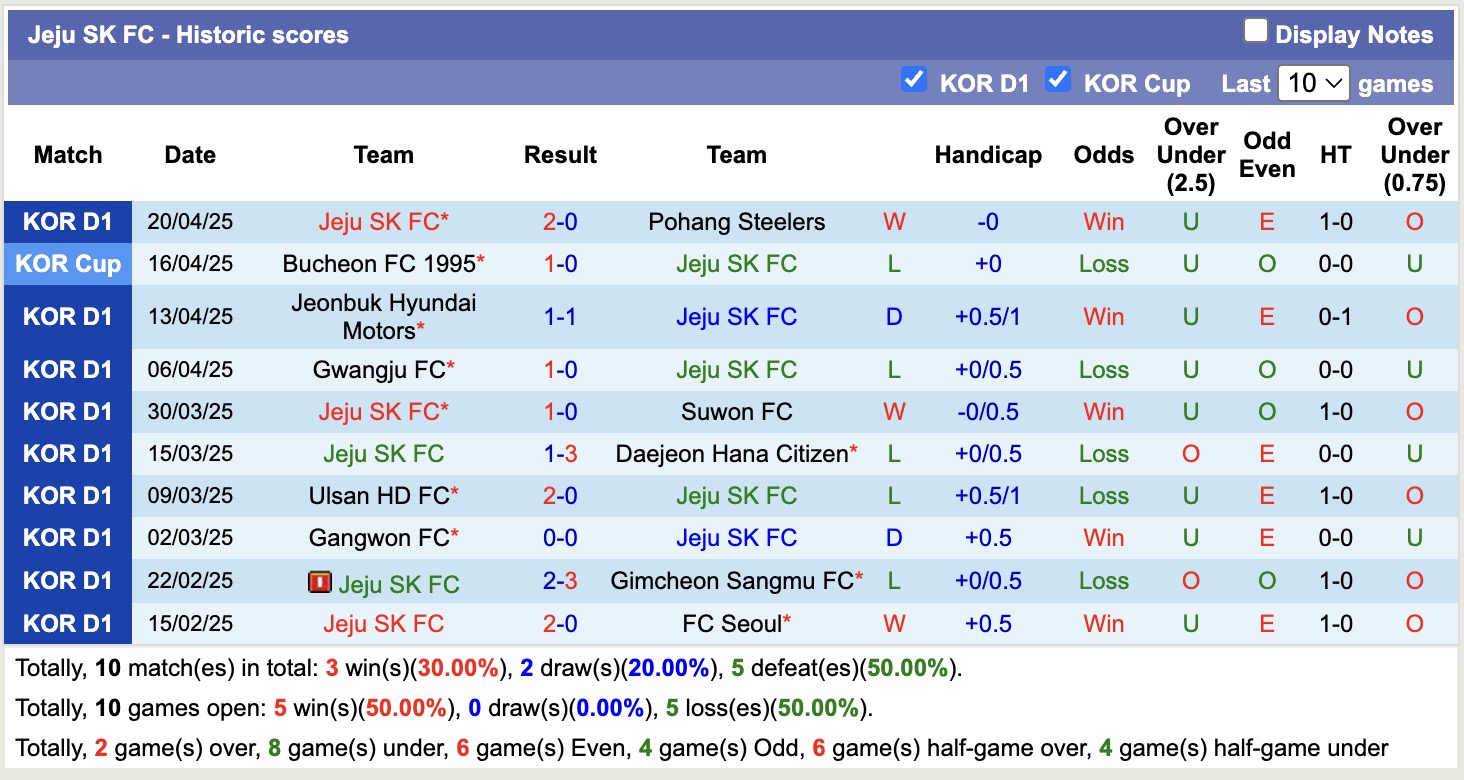 Nhận định, soi kèo FC Anyang vs Jeju SK FC, 14h30 ngày 26/4: Không dễ bắt nạt - Ảnh 4