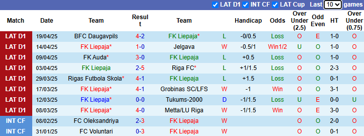 Nhận định, soi kèo Liepaja vs Super Nova Riga, 22h00 ngày 25/4: Đả bại tân binh - Ảnh 2