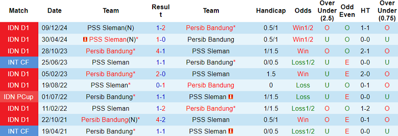 Nhận định, soi kèo Persib Bandung vs PSS Sleman, 19h00 ngày 26/4: Đã nghèo còn gặp eo - Ảnh 3