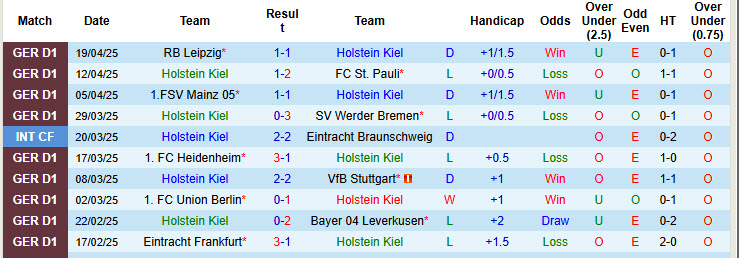 Nhận định, soi kèo Holstein Kiel vs Monchengladbach, 20h30 ngày 26/4: Nhe nhóm lại hy vọng trụ hạng - Ảnh 2
