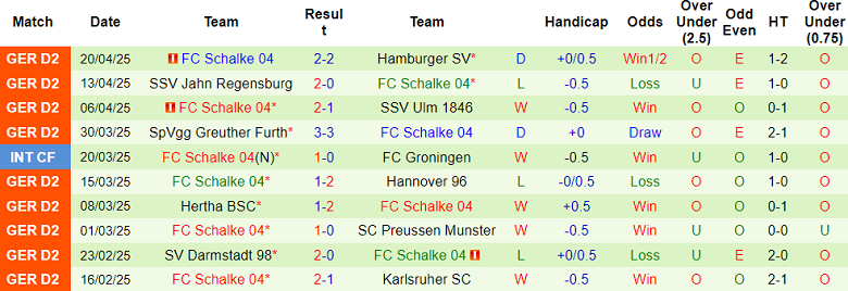 Nhận định, soi kèo Kaiserslautern vs Schalke 04, 18h30 ngày 27/4: Khác biệt động lực - Ảnh 2