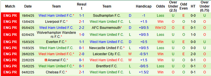 Soi kèo góc Brighton vs West Ham, 21h00 ngày 26/4 - Ảnh 2