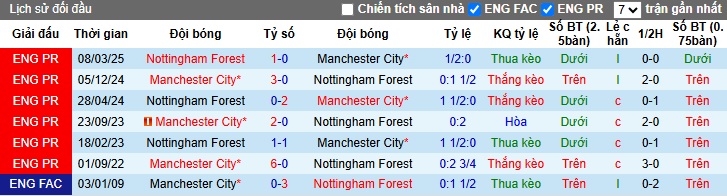 Chuyên gia Tony Ansell dự đoán Nottingham vs Man City, 22h30 ngày 27/4 - Ảnh 1