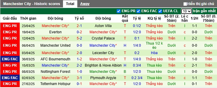 Chuyên gia Tony Ansell dự đoán Nottingham vs Man City, 22h30 ngày 27/4 - Ảnh 2