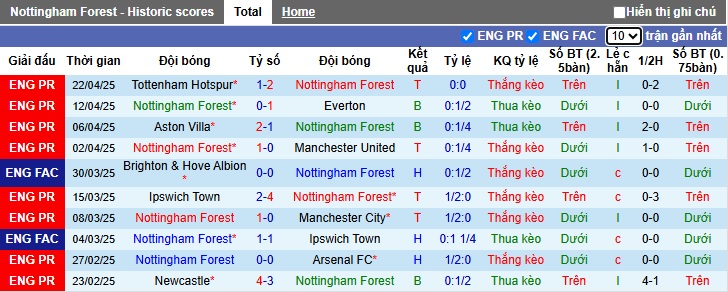 Chuyên gia Tony Ansell dự đoán Nottingham vs Man City, 22h30 ngày 27/4 - Ảnh 3