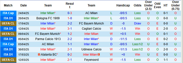 Soi kèo góc Inter Milan vs Roma, 20h00 ngày 27/4 - Ảnh 1