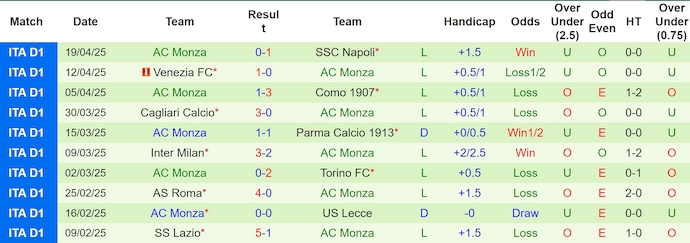 Soi kèo phạt góc Juventus vs Monza, 23h00 ngày 27/4 - Ảnh 2