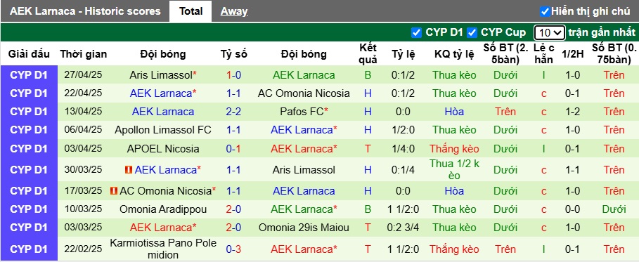 Nhận định, soi kèo Omonia vs AEK Larnaca, 23h00 ngày 30/4: Bệ phóng sân nhà - Ảnh 2