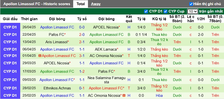 Nhận định, soi kèo Pafos vs Apollon Limassol, 23h00 ngày 30/4: Sức mạnh nhà vô địch - Ảnh 2