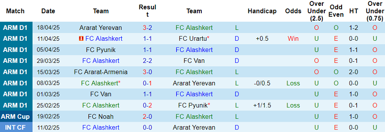 Nhận định, soi kèo Alashkert vs Gandzasar, 19h00 ngày 2/5: Tìm lại niềm vui - Ảnh 1
