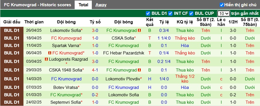 Nhận định, soi kèo Hebar Pazardzhik vs Krumovgrad, 23h30 ngày 1/5: Đường cùng vùng lên - Ảnh 3