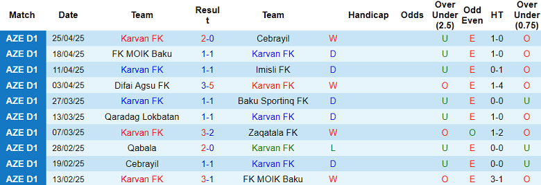 Nhận định, soi kèo Karvan vs Qabala, 20h00 ngày 2/5: Thêm một lần đau - Ảnh 1