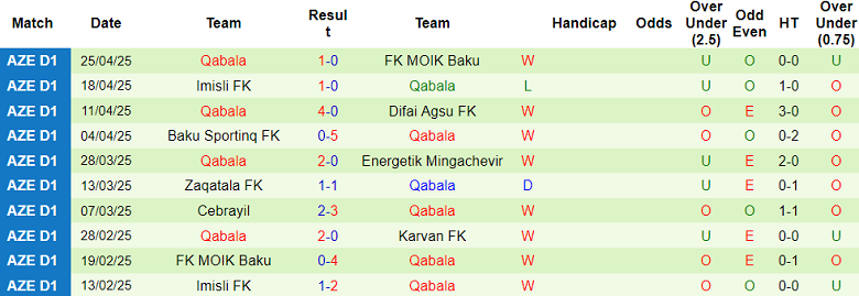 Nhận định, soi kèo Karvan vs Qabala, 20h00 ngày 2/5: Thêm một lần đau - Ảnh 2