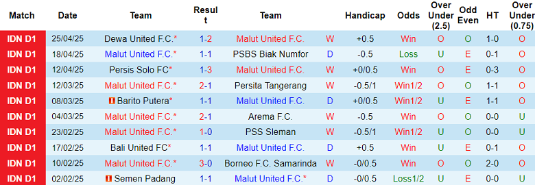 Nhận định, soi kèo Malut United vs Persib Bandung, 19h00 ngày 2/5: Chia điểm? - Ảnh 1