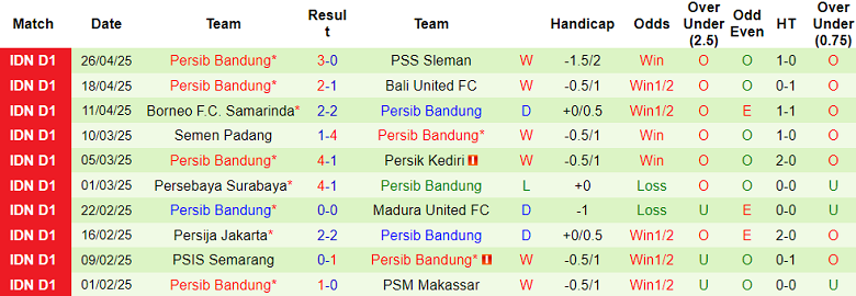 Nhận định, soi kèo Malut United vs Persib Bandung, 19h00 ngày 2/5: Chia điểm? - Ảnh 2