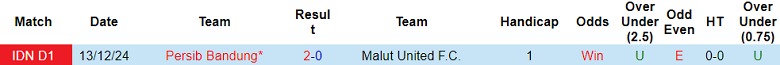 Nhận định, soi kèo Malut United vs Persib Bandung, 19h00 ngày 2/5: Chia điểm? - Ảnh 3