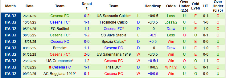 Nhận định, soi kèo Mantova vs Cesena, 20h00 ngày 1/5: Duy trì khoảng cách an toàn - Ảnh 3