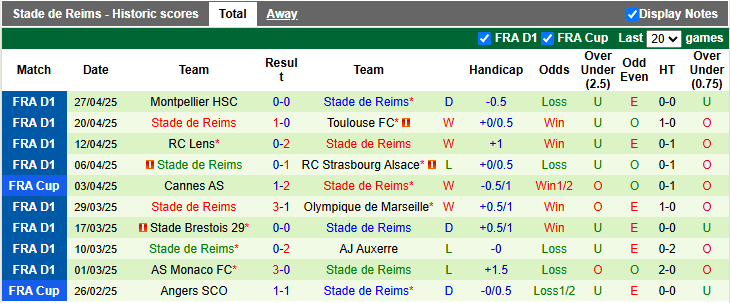 Nhận định, soi kèo Nice vs Reims, 1h45 ngày 3/5: Gục ngã trước thiên đường - Ảnh 2