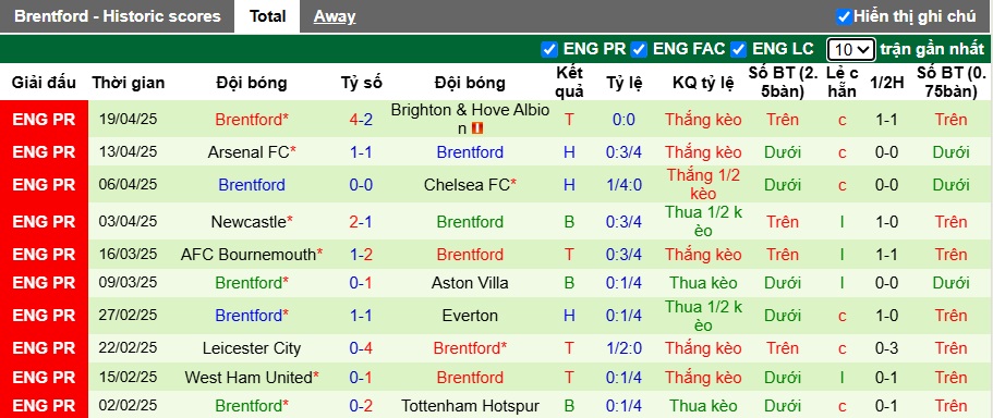 Nhận định, soi kèo Nottingham vs Brentford, 01h30 ngày 2/5: Cầm chân nhau - Ảnh 3