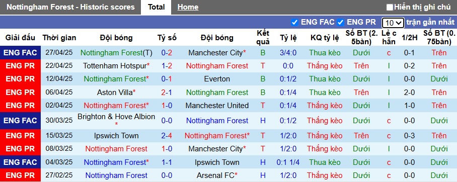 Nhận định, soi kèo Nottingham vs Brentford, 01h30 ngày 2/5: Cầm chân nhau - Ảnh 4